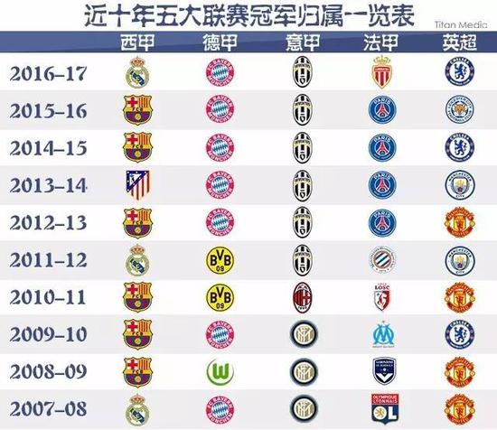 但已负伤的
